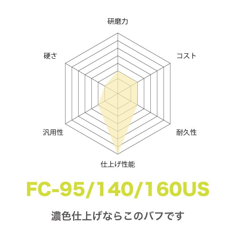 【FunCruise FC-160US（超微粒子）】 バフ ウレタン ダブルアクション 研磨 仕上げ 水垢取り 水アカ 洗車 洗車用品 車 カー用品 車用品 カーメンテナンス BULLET |  | 05
