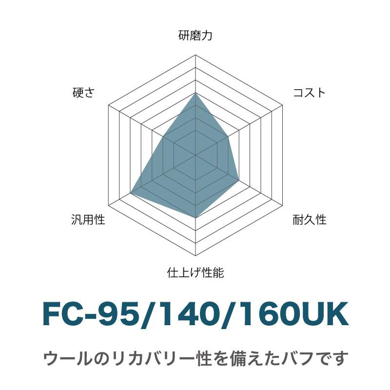 【FunCruise FC-140UK（極細目）】ウレタン バフ ウレタンフォーム 研磨 仕上げ研磨 磨く 水垢 洗車 洗車用品 車 カー用品 車用品 カーメンテナンス BULLET |  | 03