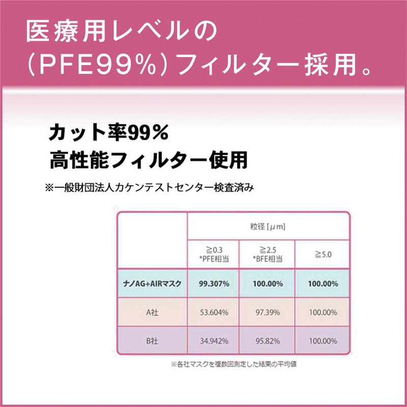 ナノAG AIR マスク 不織布 日本製 50枚 小さめ サイズ UV 99%カット 不織布マスク N95 規格相当のフィルターを使用 抗菌 防臭 国産 花粉 銀イオン 使い捨て :dr002105n95ti50s1:プロスライフサポート ナブレ ヤフー店 - 通販 - Yahoo!ショッピング ナノAG AIR マスク 不織布 日本製 50枚 小さめ サイズ UV 99%カット 不織布マスク N95 規格相当のフィルターを使用 抗菌 防臭 国産 花粉 銀イオン 使い捨て :dr002105n95ti50s1:プロスライフサポート ナブレ ヤフー店 - 通販 - Yahoo!ショッピング