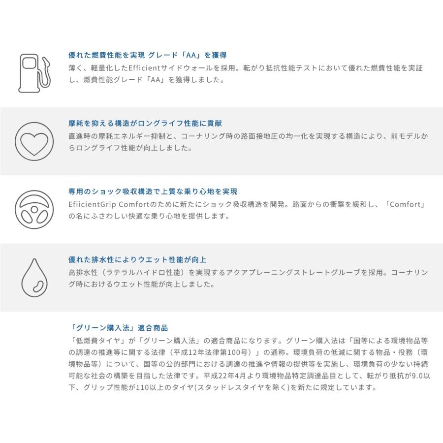 195/55R16 87V E-Grip Comfort グッドイヤー 低燃費タイヤ ４本セット【メ ーカー取り