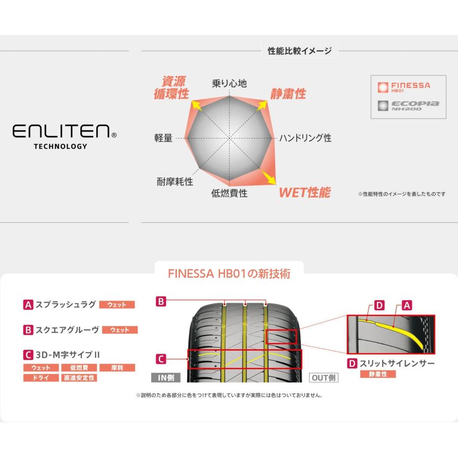 BRIDGESTONE（ブリヂストン） 155/65R14 75H FINESSA HB01 低燃費