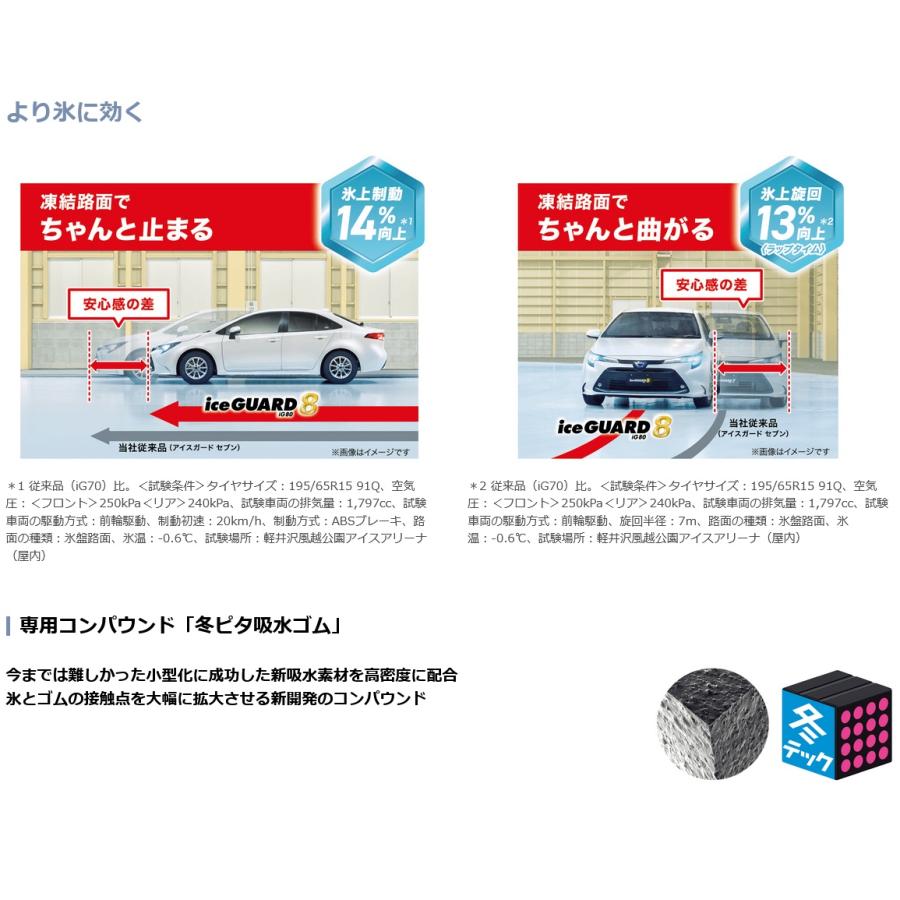 185/65R15 88Q アイスガード８ iG80 ヨコハマスタッドレスタイヤ 4本セット（メーカー取寄せ商品）の画像