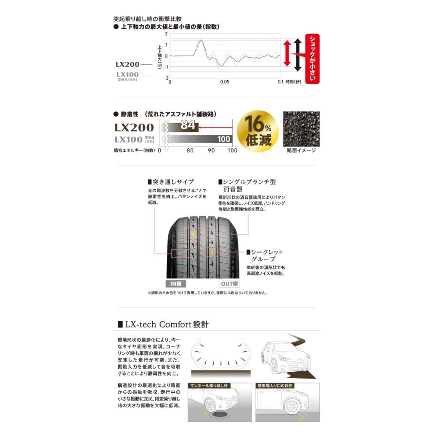 225/55R19 99V アレンザLX200 ブリヂストン SUV用プレミアムタイヤ 4本セット【メーカー取り寄せ商品】の画像
