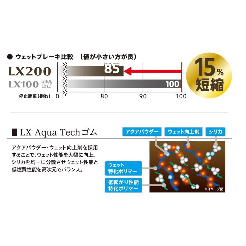 225/55R19 99V アレンザLX200 ブリヂストン SUV用プレミアムタイヤ 4本セット【メーカー取り寄せ商品】の画像