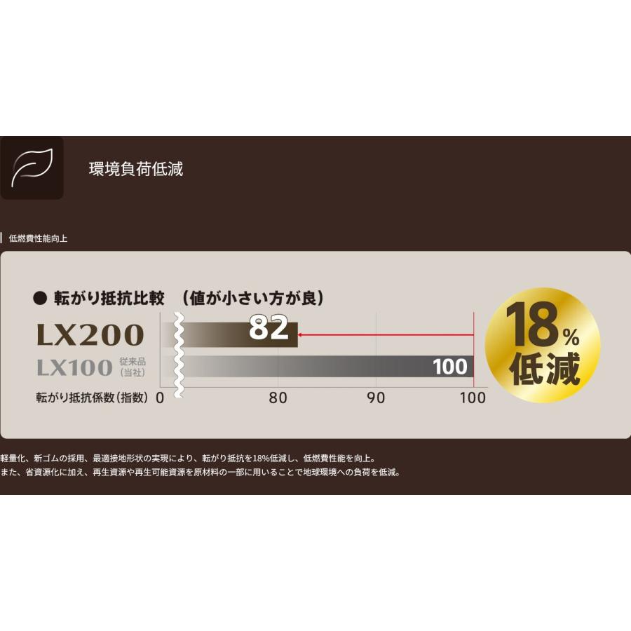 225/55R19 99V アレンザLX200 ブリヂストン SUV用プレミアムタイヤ 4本セット【メーカー取り寄せ商品】の画像