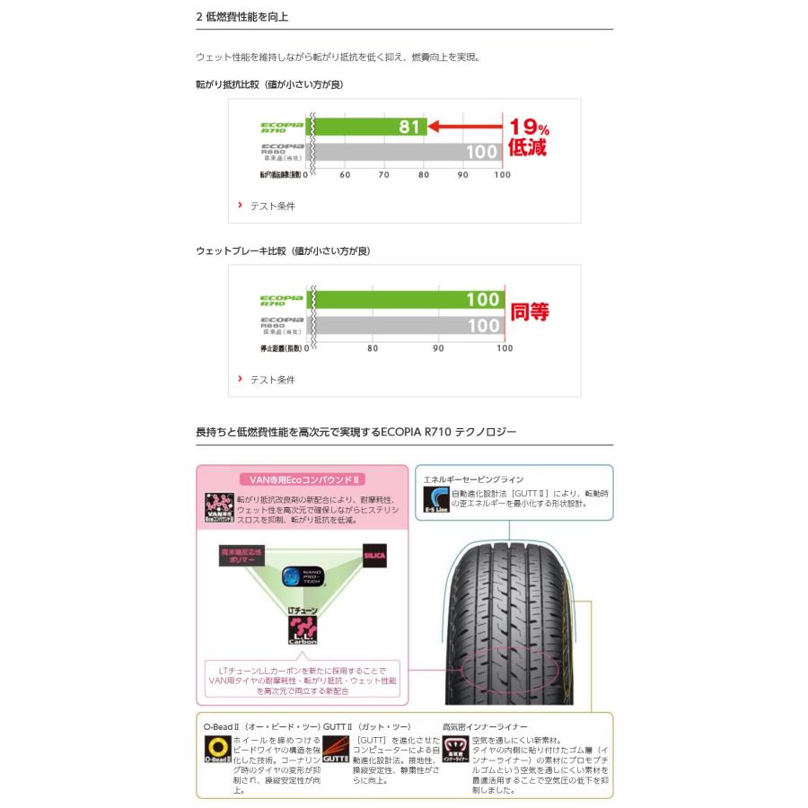 145/80R12 86/84N エコピア R710 ブリヂストン バン・小型トラック用タイヤ ４本セット【メーカー取寄せ商品】の画像