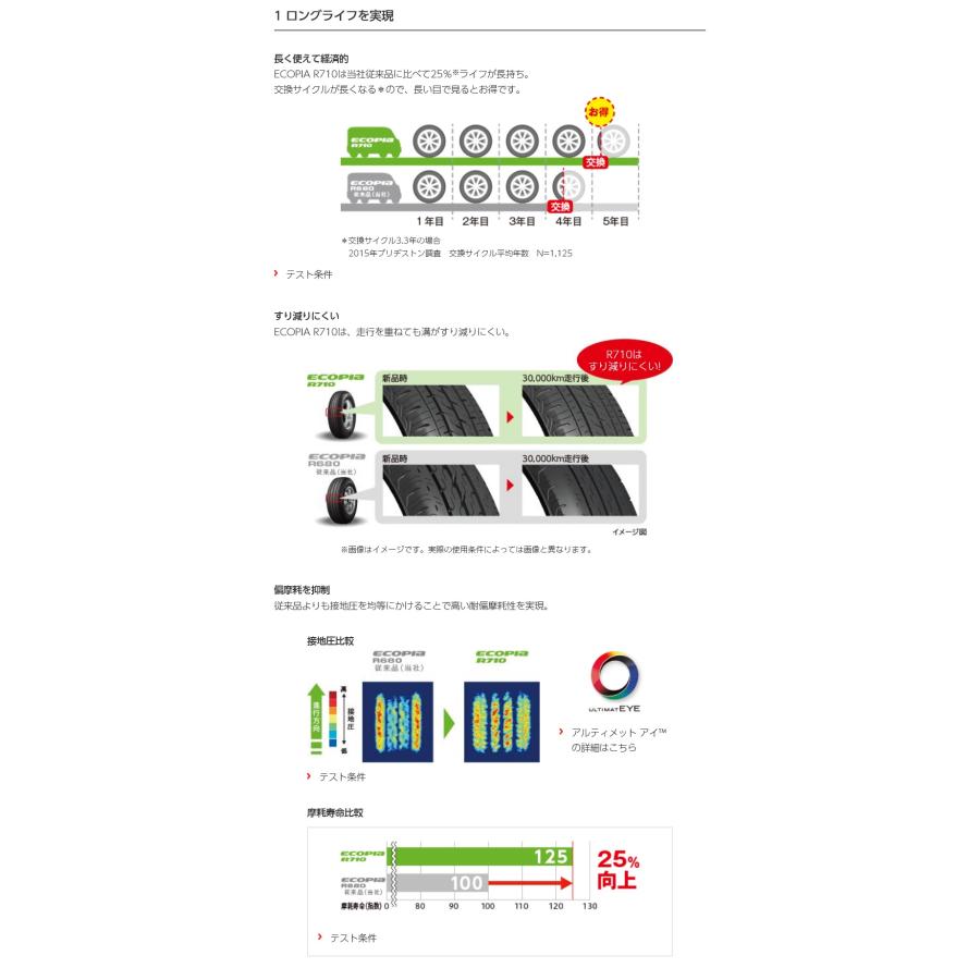 155/80R14 88/86N エコピア R710 ブリヂストン バン・小型トラック用タイヤ ４本セット【メーカー取寄せ商品】｜proshop-powers｜03