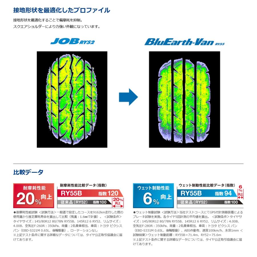k*n様 ヨコハマタイヤ　ブルーアースバン　RY55 145/80R12　4本 BluEarth 145/80R12 86/84N ブルーアースVAN RY55 ヨコハマ バン専用