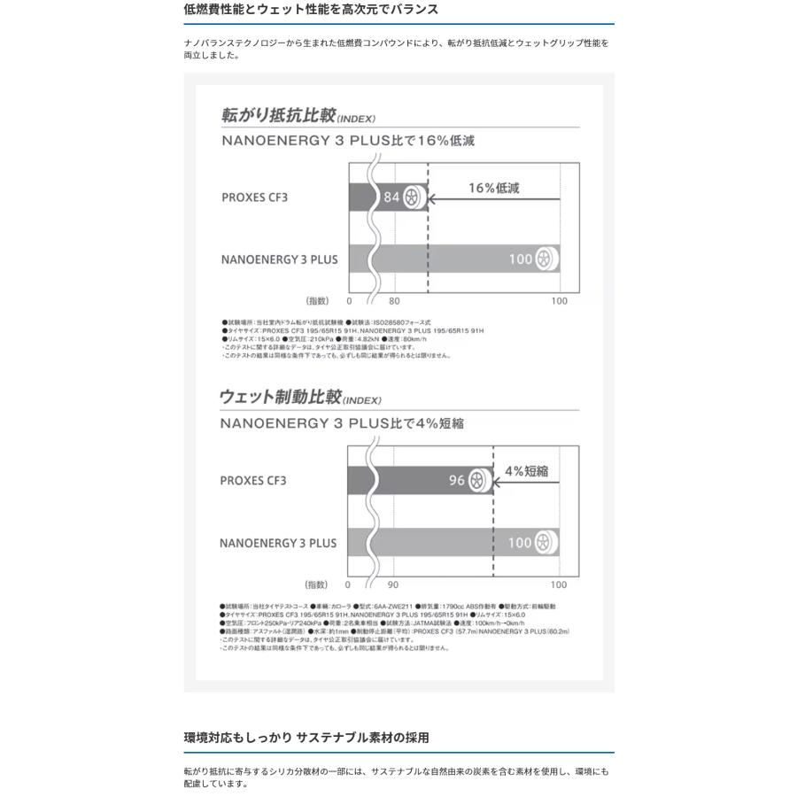 155/65R14 75H PROXES CF3 プロクセス シーエフスリー トーヨー 4本セット【メーカー取り寄せ商品】の画像