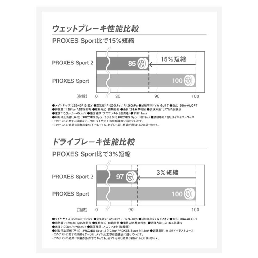 PROXES 225/45R17 94Y XL Sport 2 プロクセス スポーツ2 トーヨー 4本