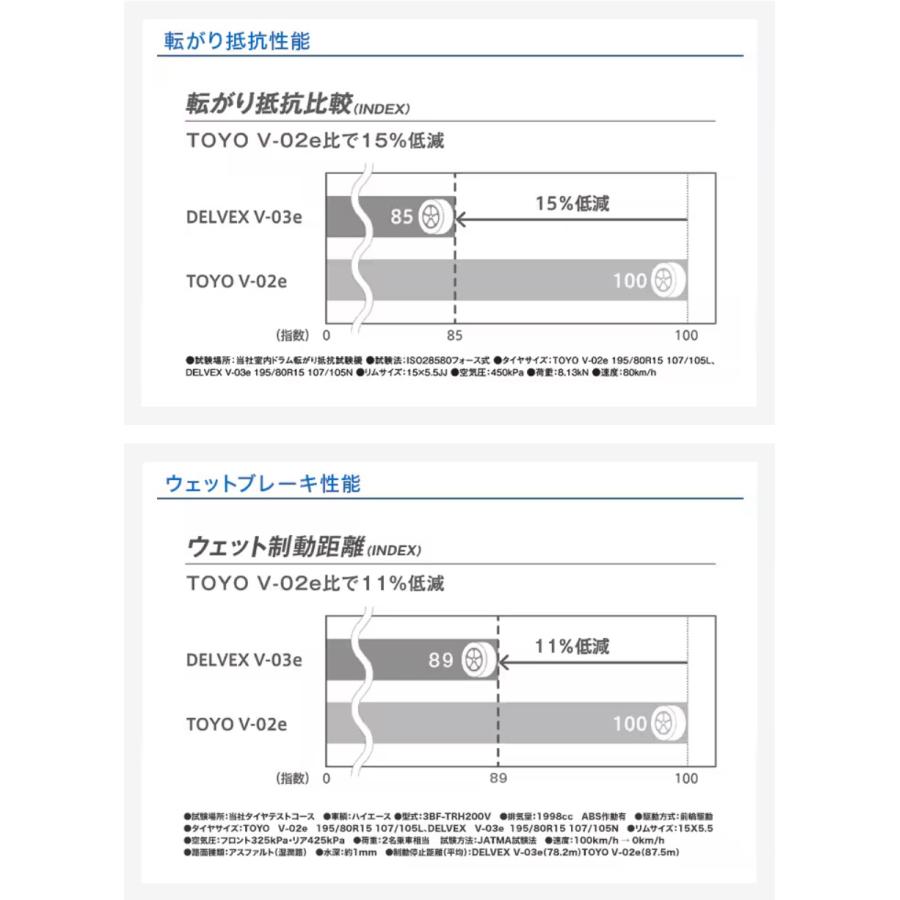 165/80R14 91/90N トーヨー DELVEX V-03e バン用タイヤ 4本セット_3