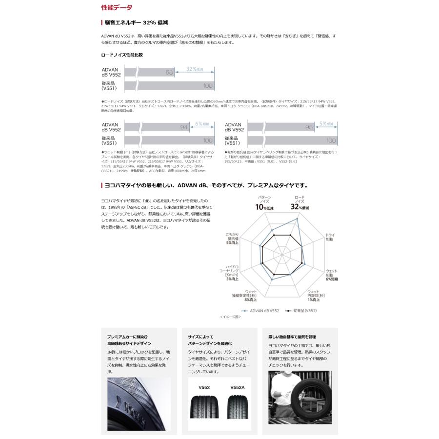 アドバンdb 215/55R16 93W アドバン デシベル ADVAN dB V552