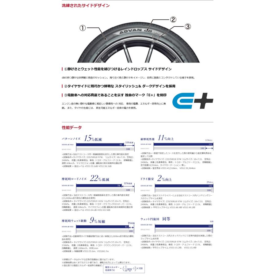 アドバンdb 225/45R21 95W アドバン デシベル ADVAN dB V553 ヨコハマ