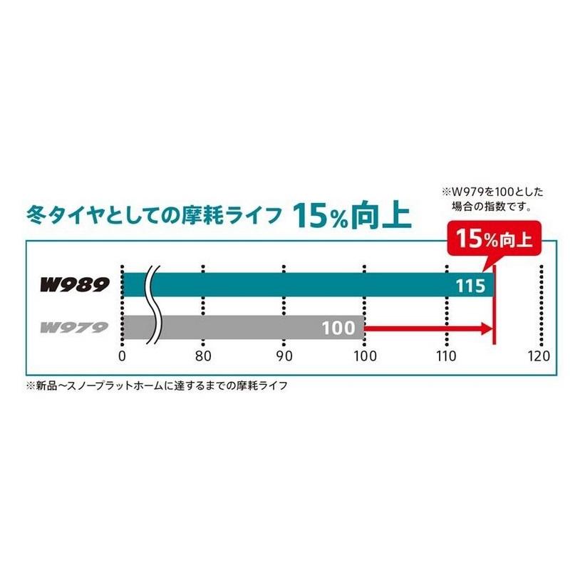 205/65R16 109/107N ブリザック W989 ブリヂストン スタッドレスタイヤ 小型トラック用 4本セット【メーカー取り寄せ商品】｜proshop-powers｜03