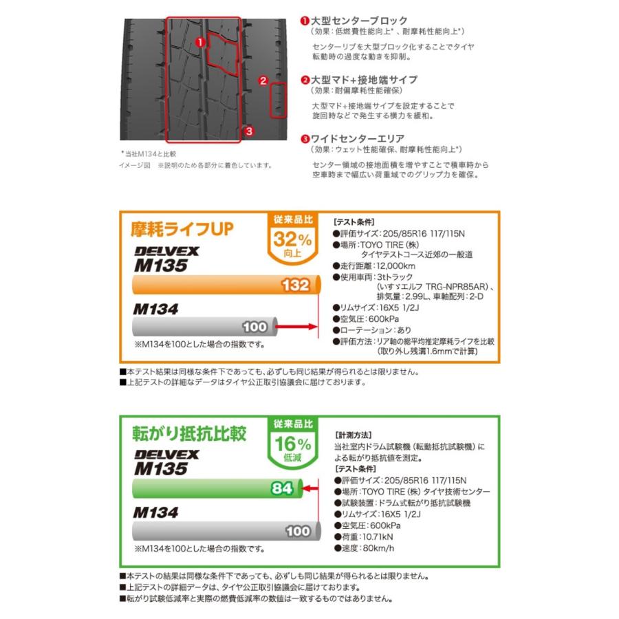 205/65R16 109/107N デルベックス M135 トーヨー 小型トラック・バス用リブタイヤ ６本セットの画像