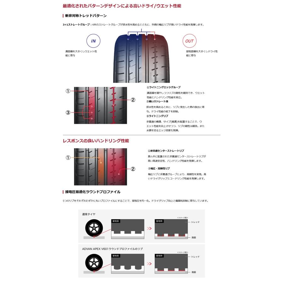 ADVAN 225/45R18 95Y XL アドバン APEX V601 ヨコハマ【メーカー