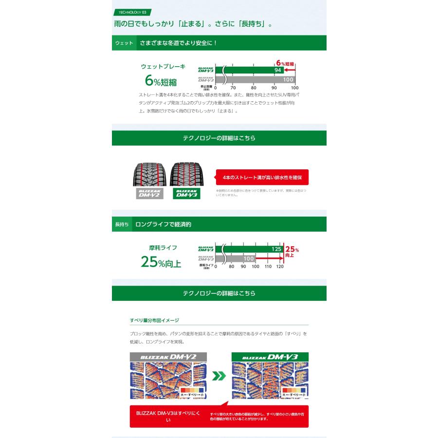 235/50R19 99Q ブリザック DM-V3 ブリヂストン スタッドレスタイヤ SUV/4X4用 【メーカー取り寄せ商品】の画像