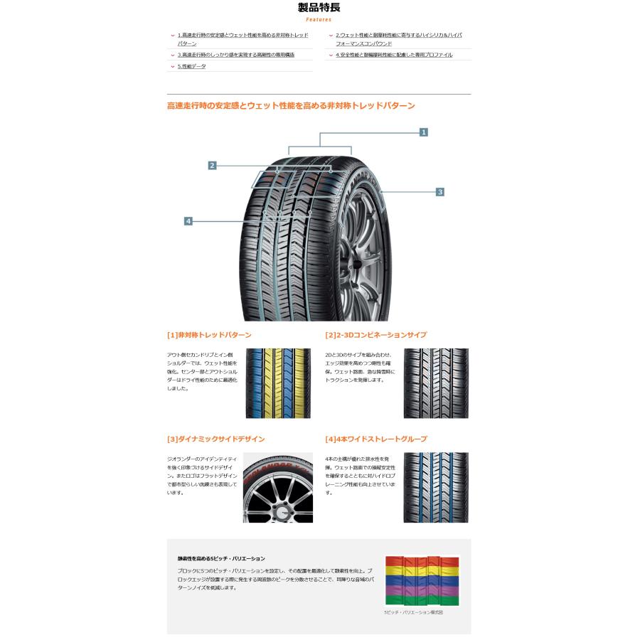 265/50R20 111W XL  ヨコハマ ジオランダー X-CV G057 SUV用タイヤ 【メーカー取り寄せ商品】_2