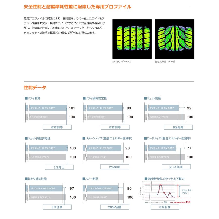 265/50R20 111W XL  ヨコハマ ジオランダー X-CV G057 SUV用タイヤ 【メーカー取り寄せ商品】_4