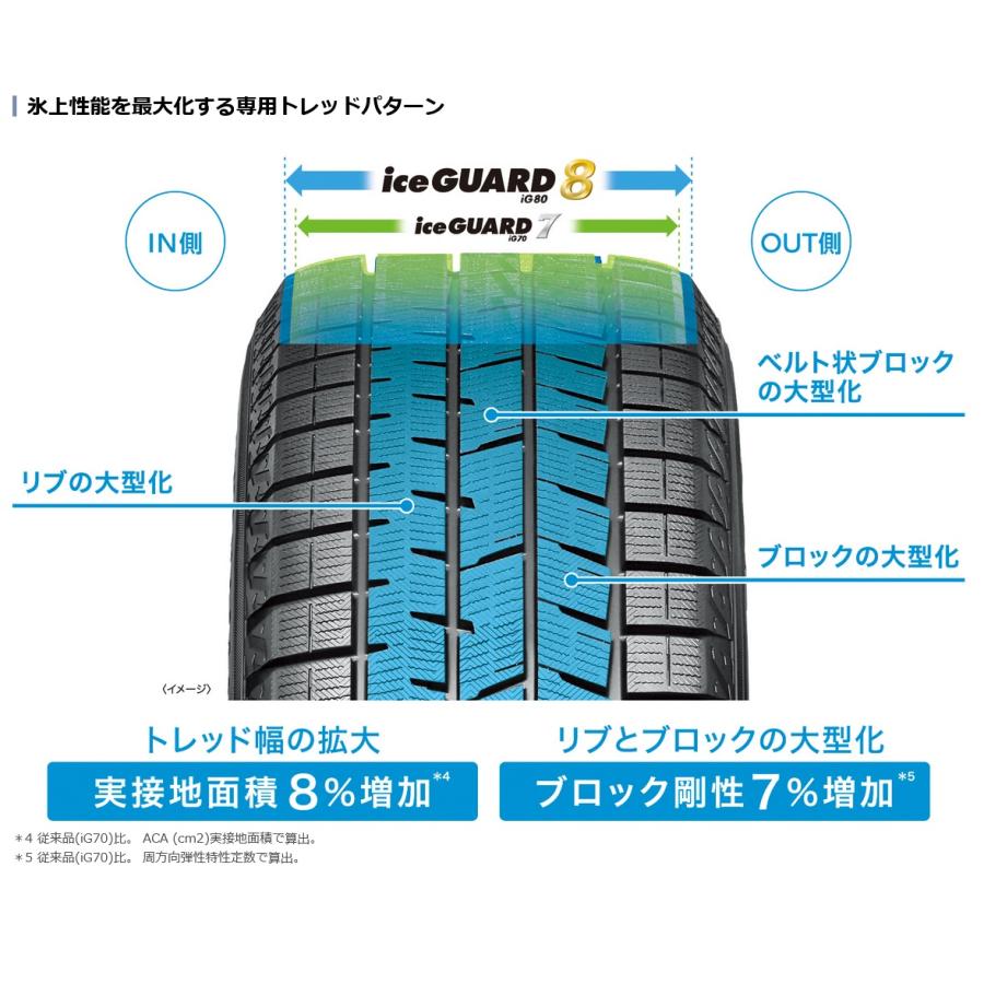 245/40R18 97Q XL (IG80A) アイスガード８ iG80 ヨコハマ スタッドレスタイヤ （メーカー取寄せ商品）の画像