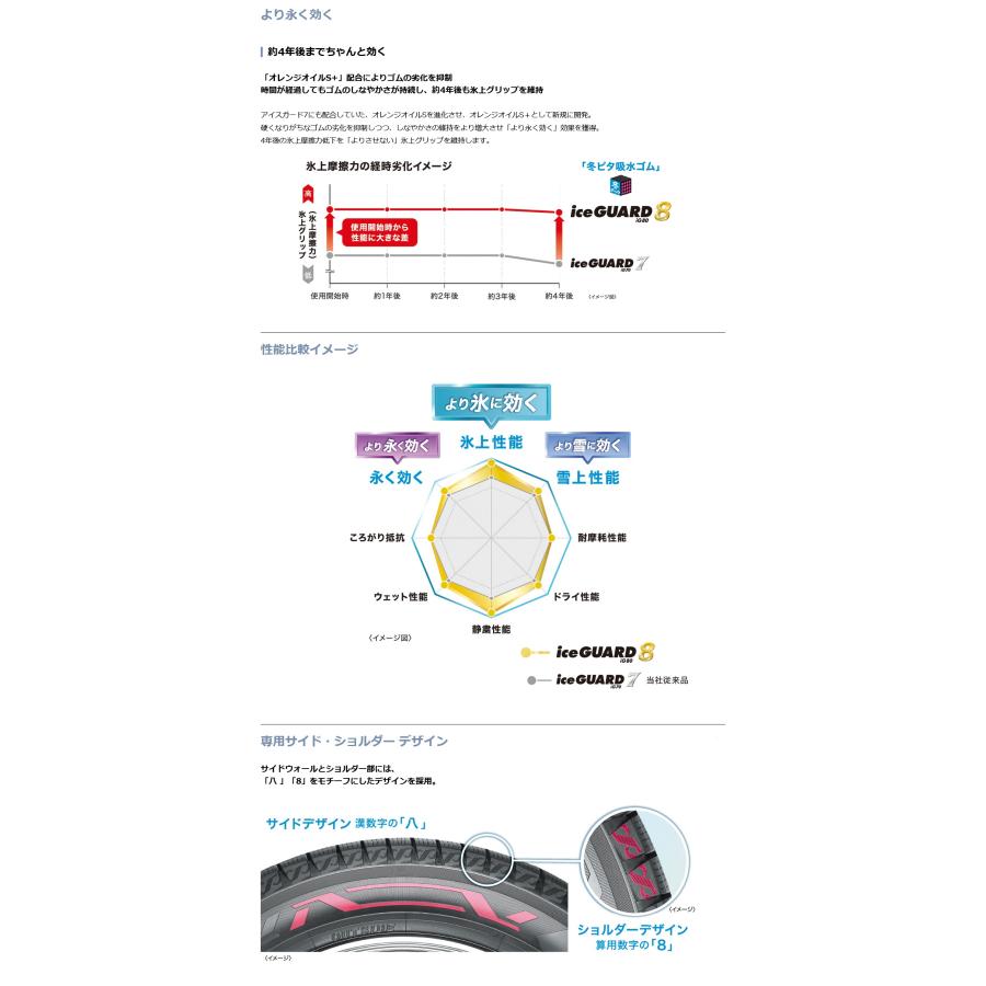 245/40R18 97Q XL (IG80A) アイスガード８ iG80 ヨコハマ スタッドレスタイヤ （メーカー取寄せ商品）の画像