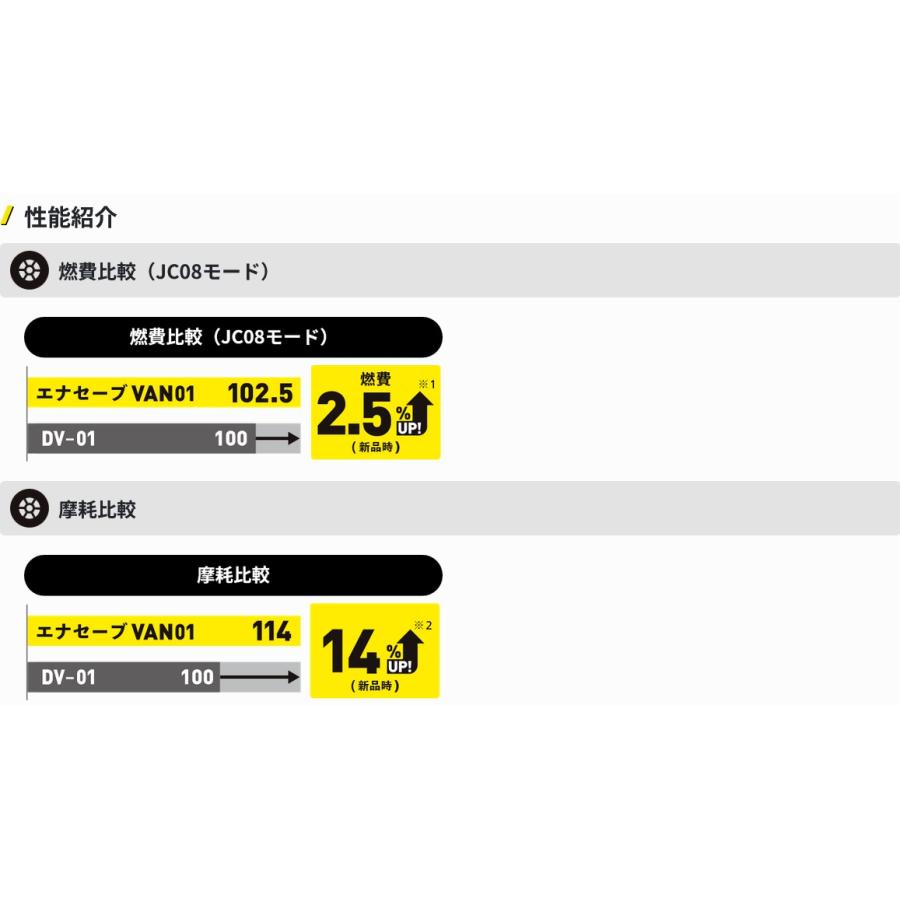 エナセーブ - 2026年生み出すこと 195/80R15 107/105N VAN01 ダンロップ バンラジ 4本仕かける