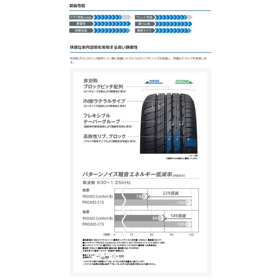 PROXES 225/60R18 100V Comfort IIs プロクセス・コンフォート2エス