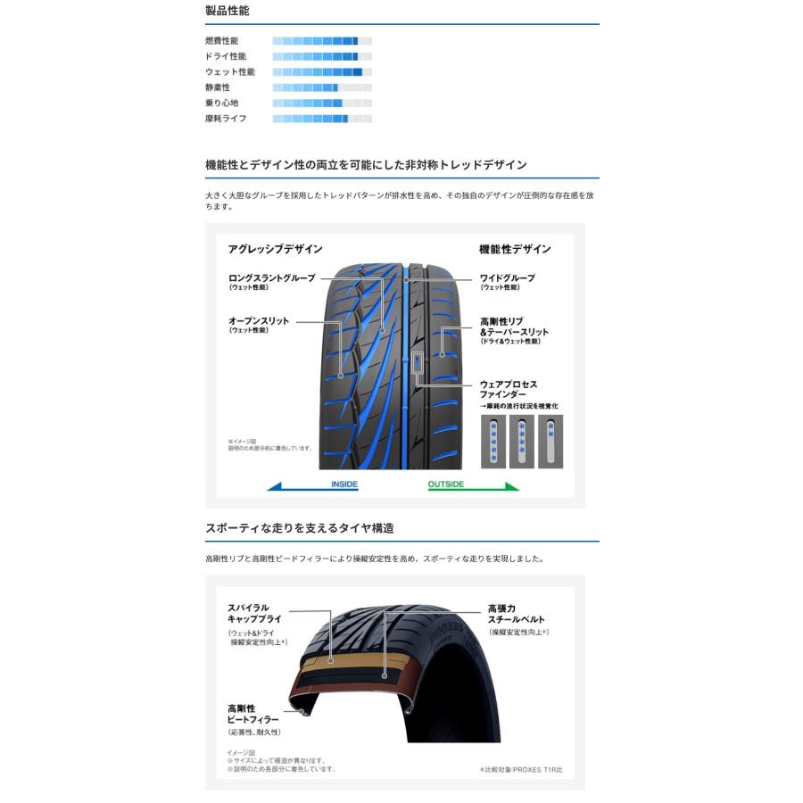 225/40R18 92Y XL PROXES TR1 プロクセス ティーアールワン トーヨー【メーカー取り寄せ商品】の画像