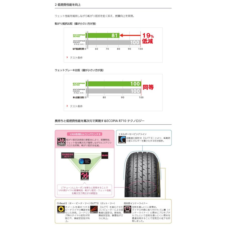 155/80R12 83/81N エコピア R710 ブリヂストン バン・小型トラック用タイヤ｜proshop-powers｜04