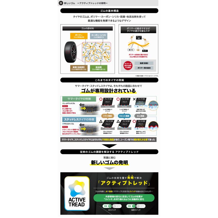 165/55R15 75H ダンロップ SYNCHRO WEATHER シンクロウェザー オールシーズンタイヤ | DUNLOP | 04