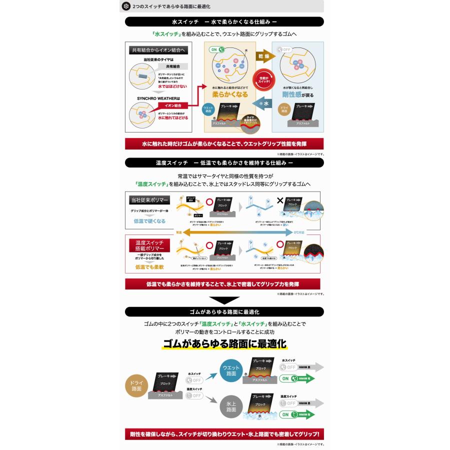 165/55R15 75H ダンロップ SYNCHRO WEATHER シンクロウェザー オールシーズンタイヤ | DUNLOP | 05