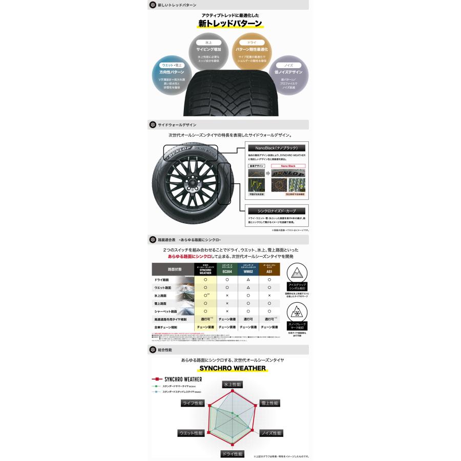 165/55R15 75H ダンロップ SYNCHRO WEATHER シンクロウェザー オールシーズンタイヤ | DUNLOP | 06