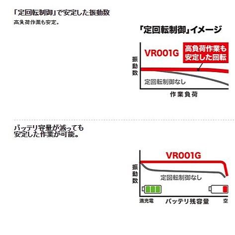マキタ マキタ 40Vmax 充電式コンクリートバイブレータ マキタ マキタ 40Vmax 充電式コンクリートバイブレータ