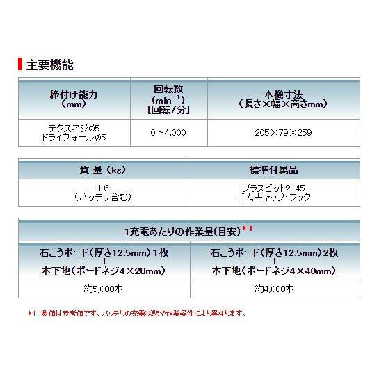 マキタ マキタ 18V 充電式スクリュードライバ FS453DZ(本体のみ マキタ マキタ 18V 充電式スクリュードライバ FS453DZ(本体のみ