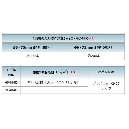 マキタ　18V　充電式ドライバドリル　DF484DZ（本体のみ）｜proshop-sanshodo｜09
