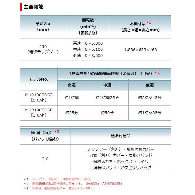 マキタ（makita） 18V 充電式草刈機[Uハンドル] MUR190SDZ（本体のみ