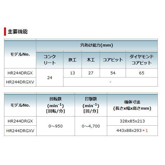 マキタ マキタ 18V 24mm充電式ハンマドリル【集じんシステムDX01 マキタ マキタ 18V 24mm充電式ハンマドリル【集じんシステムDX01