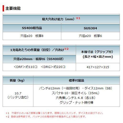 マキタ（makita） 18V(6.0Ah) 充電式パンチャ PP200DRG (バッテリ