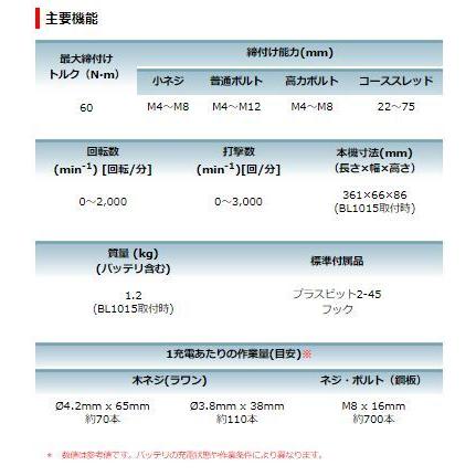 マキタ　10.8V(1.5Ah)　充電式アングルインパクトドライバ　TL064DSH（バッテリ・充電器・ケース付）｜proshop-sanshodo｜04