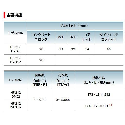 マキタ マキタ 18V×2=36V(6.0Ah) 28mm充電ハンマドリル マキタ マキタ 18V×2=36V(6.0Ah) 28mm充電ハンマドリル