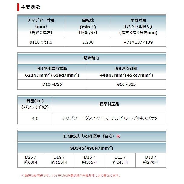 マキタ　18V(6.0Ah)　充電式チップソーカッタ　SC251DRG（バッテリ・充電器・フランジレスチップソー・ケース付）_5