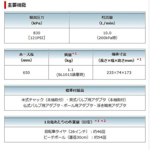 マキタ　10.8V 充電式空気入れ　MP100DSH｜proshop-sanshodo｜08