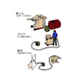 マキタ マキタ 木工用集じん機 410 : プロショップ三省堂 - 通販 