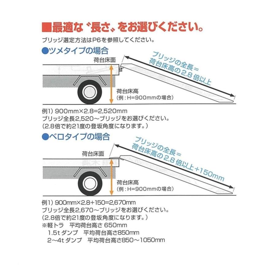 【代引不可】昭和ブリッジ　GP-375-40-3.0S(375cm/幅40cm/荷重3.0t/セーフベロ)　2本セット｜proshop-sanshodo｜04