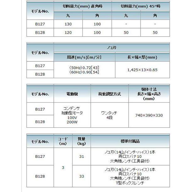 マキタ（makita） メタルバンドソー B127 : プロショップ三省堂 - 通販