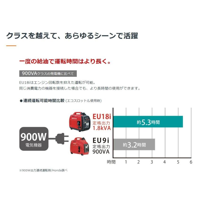 HONDA　正弦波インバーター搭載発電機(ハンディタイプ)　EU18i｜proshop-sanshodo｜07