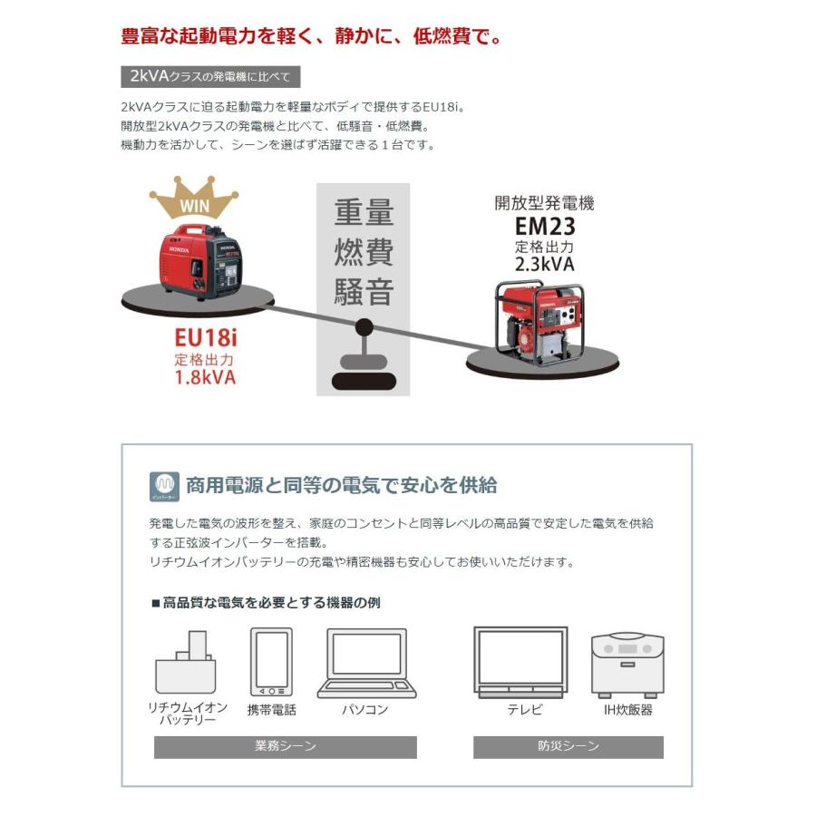 HONDA　正弦波インバーター搭載発電機(ハンディタイプ)　EU18i｜proshop-sanshodo｜08