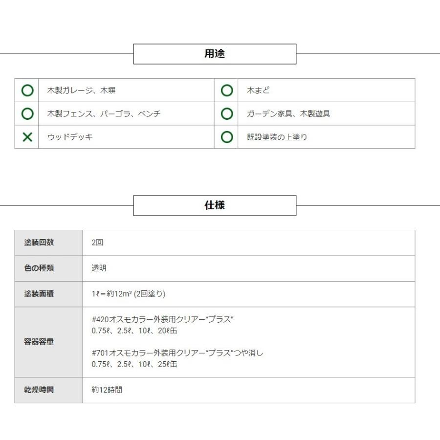 osmo（オスモ） 【代引不可】OSMO オスモカラー 外装用クリアー“プラス