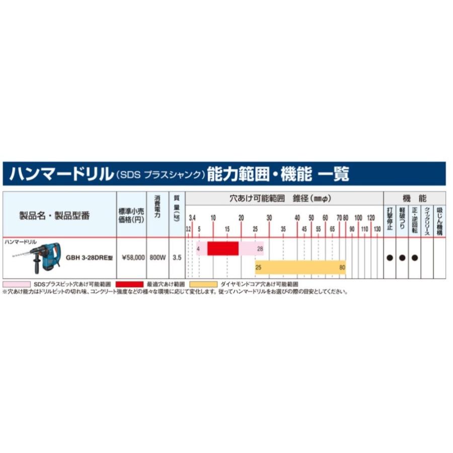 BOSCH（ボッシュ） 【代引不可】ボッシュ ハンマードリル(3Kg) GBH3 
