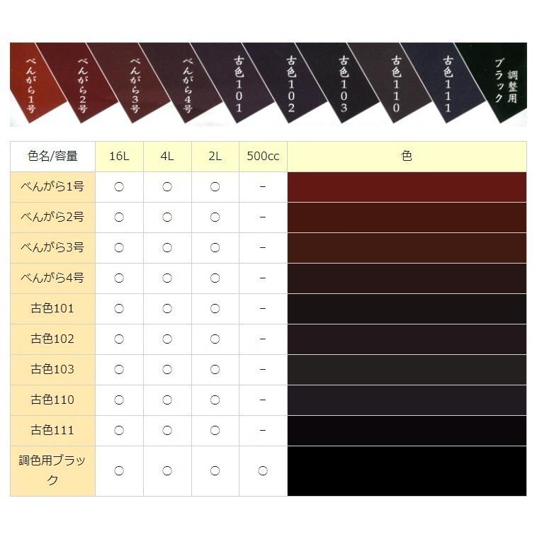 西山産業 ベンガラくん 16L 調色用ブラック : プロショップ三省堂